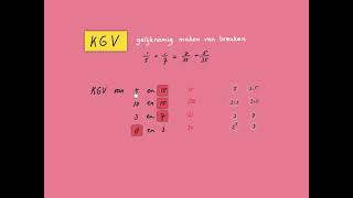 Download Lagu ontbinden in priemfactoren 2 - KGV en GGD MP3