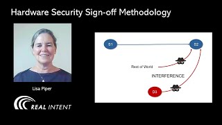 Celebrity Hardware security sign-off methodology Wealth