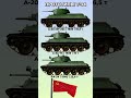 Прототипы Т-34 #benderhistory #танки #израиль #україна #грузия #shorts