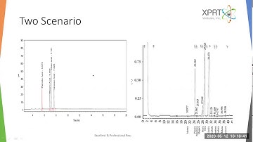 Optimization of GC Method – Logical Use of Temperature Programming  and Split/Splitless