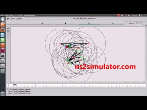 Scale Free P2P Overlay Network | Ns2 Projects on P2P Networking