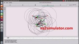 Scale Free P2P Overlay Network | Ns2 Projects on P2P Networking