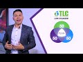 TLC | Nueva Presentación Oficial 2020 -Total Life Changes | Jason Rodríguez