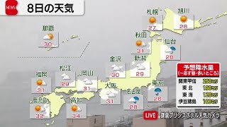 9月8日の天気