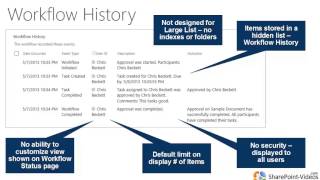 SharePoint 2013 Workflow Configuration and Logging