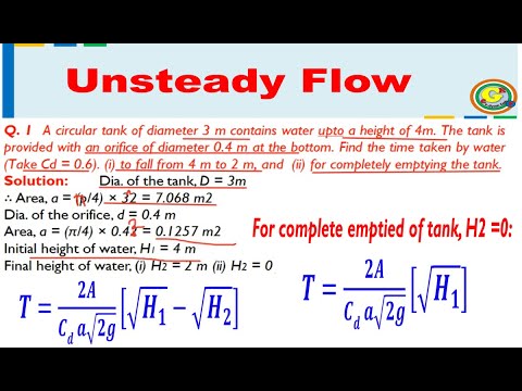 Numerical | Unsteady Flow | Fluid Mechanics - YouTube