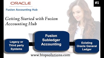 Getting Started with Fusion Accounting Hub | Oracle Fusion Accounting Hub Basics | Fusion FAH BISP