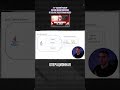 Почему counter++ опасен в многопоточности?