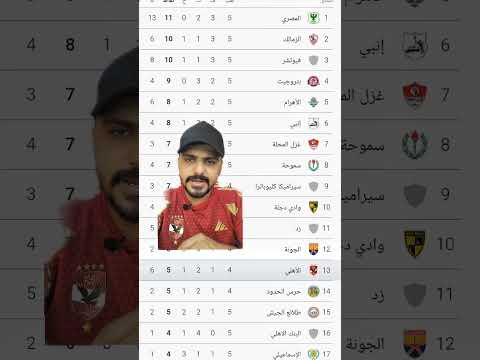 ترتيب الدوري المصري بعد خساره الزمالك