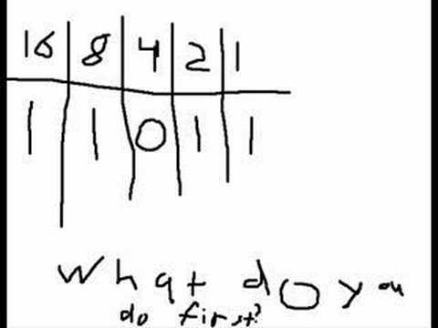 Binary to Decimal numbers