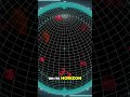 Witness the Astonishing Phenomenon Inside a Black Hole