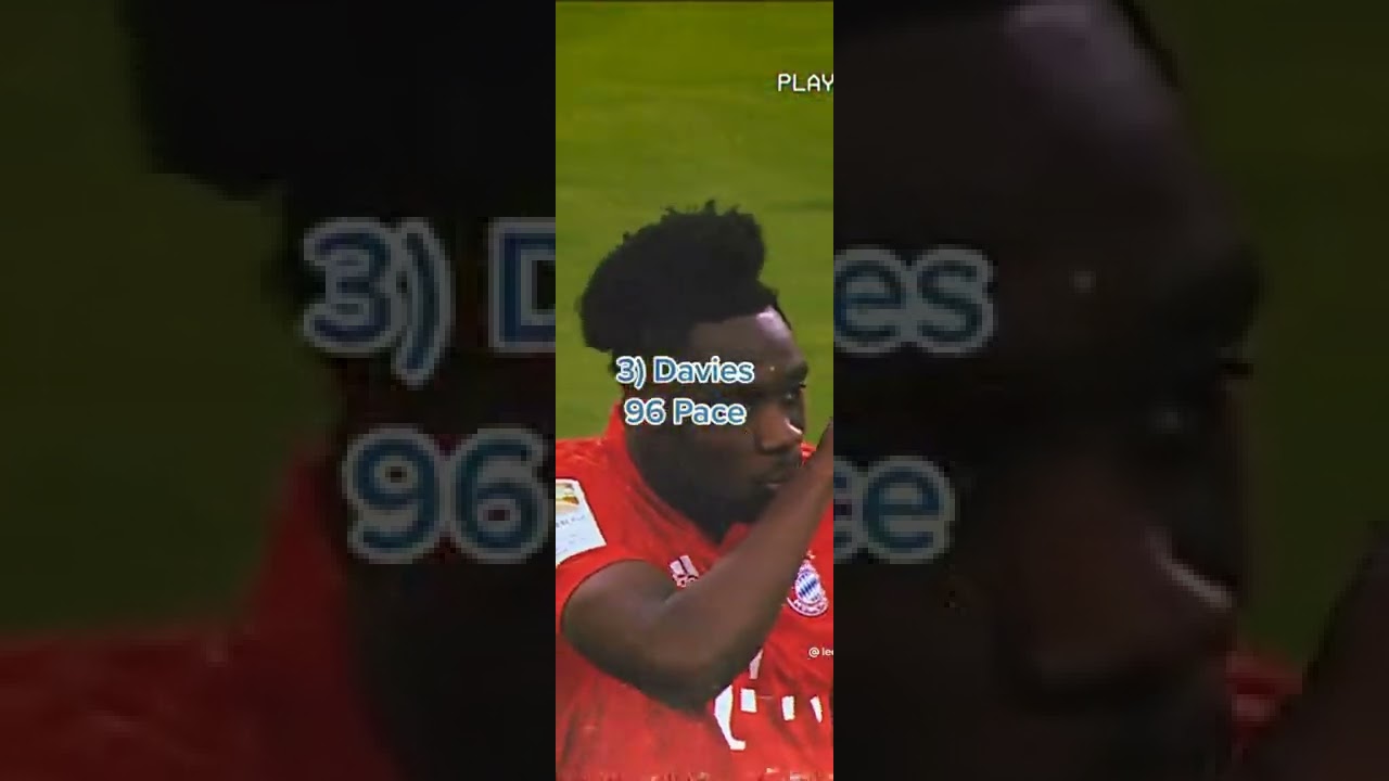 Top 10 Fastest players according to FIFA 22🔥🥶💨 