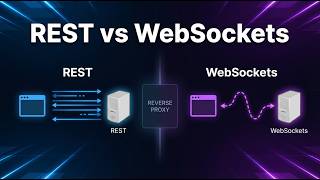 REST vs WebSockets vs SSE - When to Use Each (System Design #13)