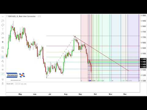 Analisis Forex $EURUSD (Analisis Teknikal Euro Dolar AS)