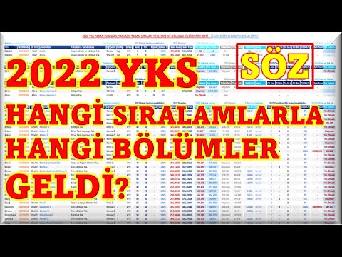2022 YKS YERLEŞTİRME