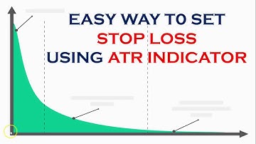 Set Stop loss using ATR indicator ( Step by step guide)
