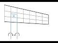 Vortex Lattice Method