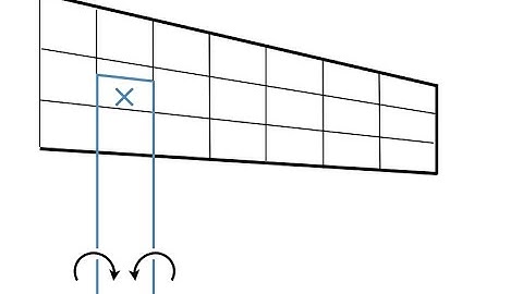 Vortex Lattice Method