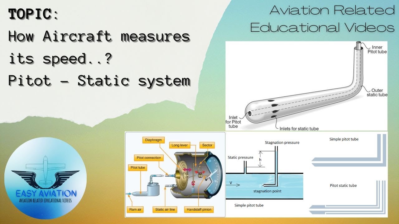 How Aircraft measures its speed..???