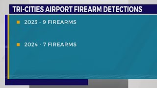 TSA found 7 guns in carry-ons at Tri-Cities Airport in 2024, down from 2023