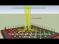 An axially loaded column footing reinforcement details