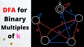 DFA for Binary Multiples of k