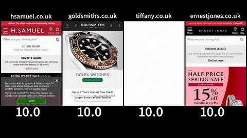 Jewellery SEO Guide (Page Speed Test Video)