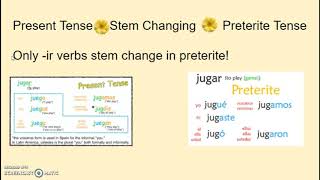 7.1: Preterite Stem Changing
