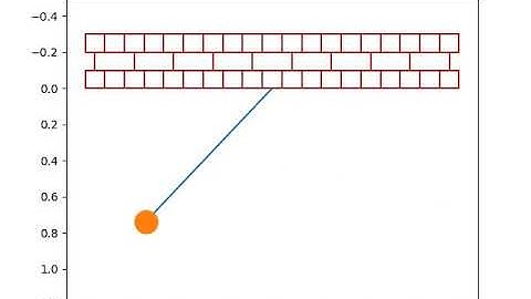 Simulation of a pendulum on python