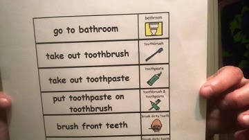 Task analysis; Brushing our teeth