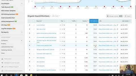 How to Use SEMRush To Amplify your Google AdSense