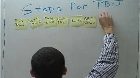 Quick Overview of Process Mapping