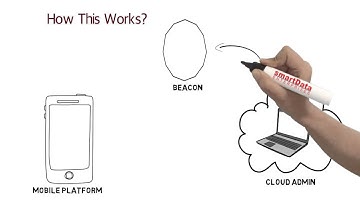 Beacon – Proximity Marketing @ smartData Enterprises