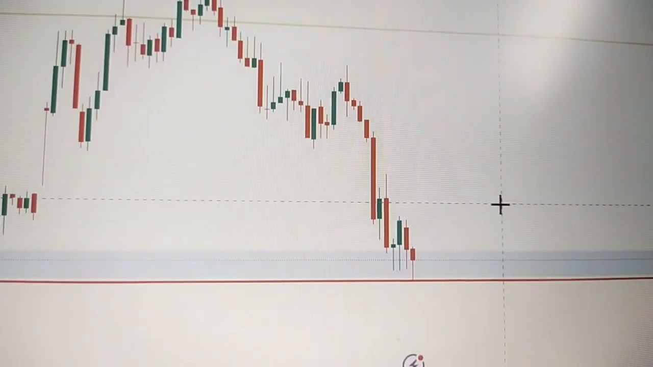 Trick to avoid stoploss hunting 🙏