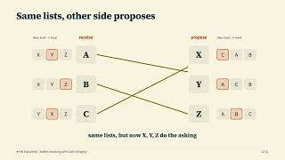 Stable matching with Gale-Shapley: who wins when an algorithm plays matchmaker
