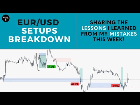 Bedah Setup Trading: Peluang Trading EURUSD