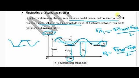 6ME4-04, Lecture - 1(Part-II), DME-II, Fatigue Consideration in Design (U1) by Arun K. Singh