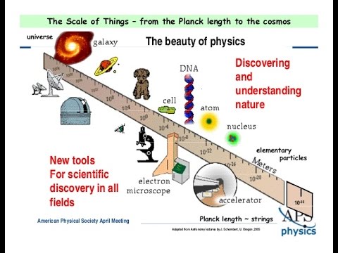 length measurements largest to smallest