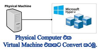 How to convert a physical PC into a Virtual Machine
