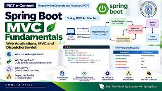 Spring Boot MVC Fundamentals | MVC Architecture & DispatcherServlet Explained