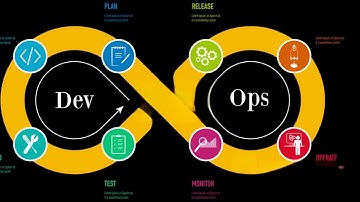 DevOps with Artificial Intelligence (AI): Intelligent Pipelines, Testing, Deployments, and Security