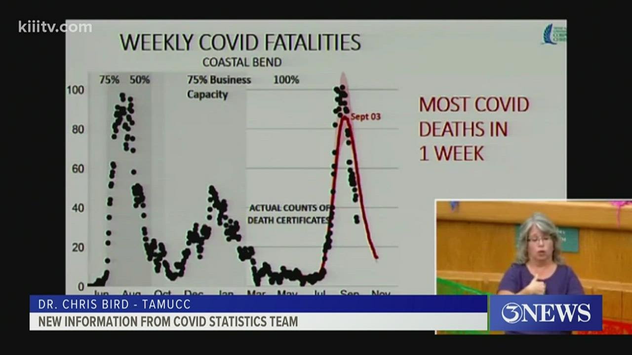 Health officials weigh in on recent COVID-19 case numbers in Nueces ...