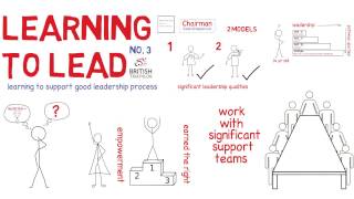 Learning to Lead