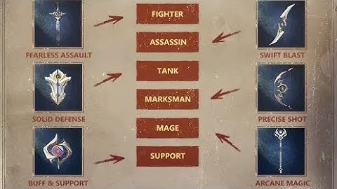 Mobile Legends: Update on New Talent System | Overview | MLBB Beta Test | Moonton