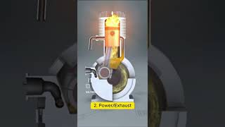 How a 2-stroke engine works!