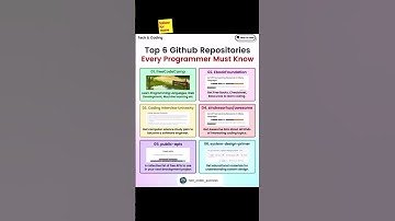 🌟 Top 6 GitHub Repositories Every Programmer Must Know 🌟