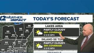 Partly cloudy, 20% rain coverage Friday afternoon in Southeast Texas