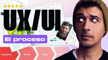 Así se trabaj un proyecto de UX / UI (El Proceso)