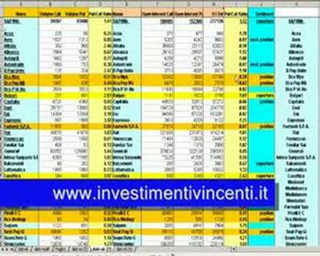 Put/call ratio and open interest - YouTube