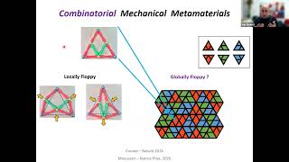 Dr Shokef Yair (SKCM2, Tel Aviv University) Combinatorial Mechanical Metamaterials screenshot 3